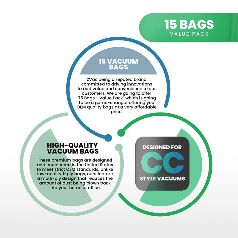 ZVac Replacement Oreck Cc & XL Vacuum Bag Compatible with Oreck Part 